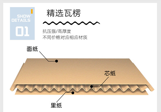 飛機（jī）盒印刷折疊彩盒 電子產品彩盒包裝盒